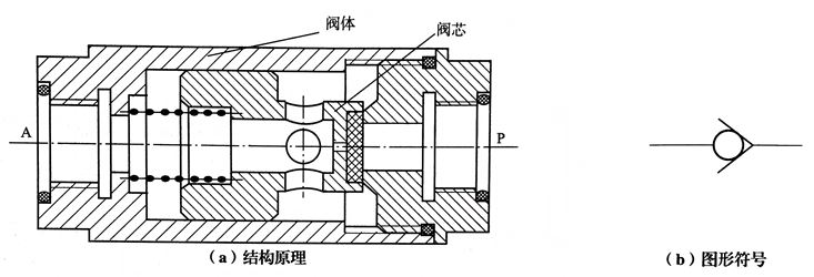 气动技术基础